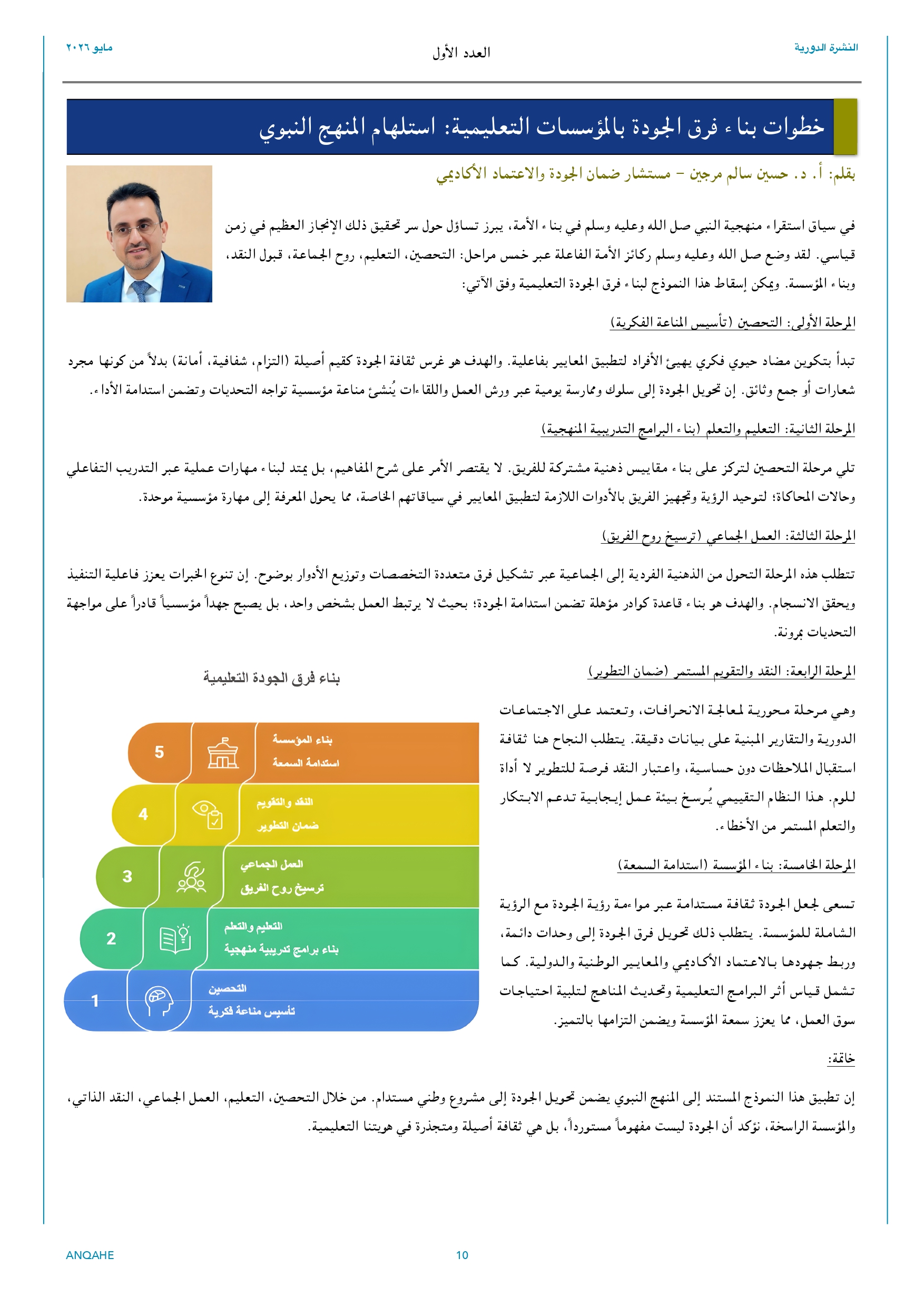 الشبكة العربية لضمان الجودة تنشر مقالًا للدكتور حسين مرجين حول استلهام المنهج النبوي في بناء فرق الجودة